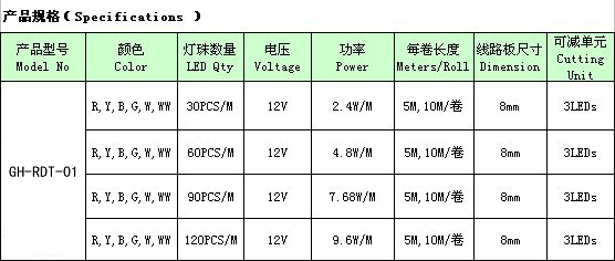 LED外露灯系列-深圳市冠航光电科技有限公司