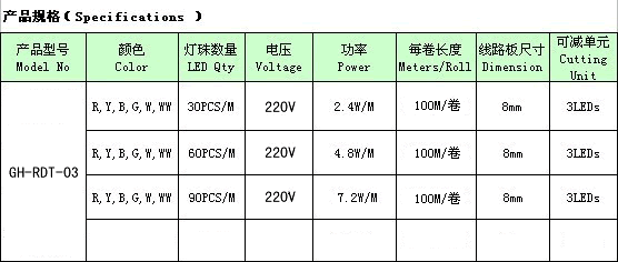 LED外露灯系列-深圳市冠航光电科技有限公司