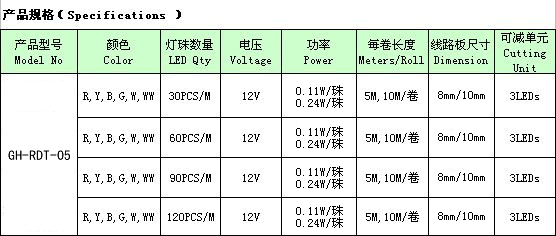 LED外露灯系列-深圳市冠航光电科技有限公司