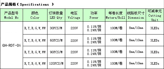 LED外露灯系列-深圳市冠航光电科技有限公司